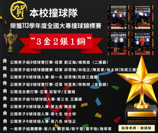 113學年度全國大專撞球錦標賽圖片